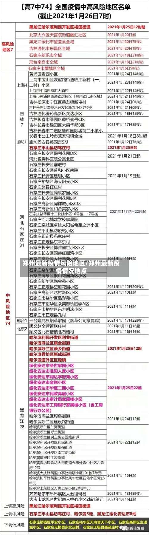 郑州最新疫情风险地区/郑州最新疫情情况地点-第1张图片