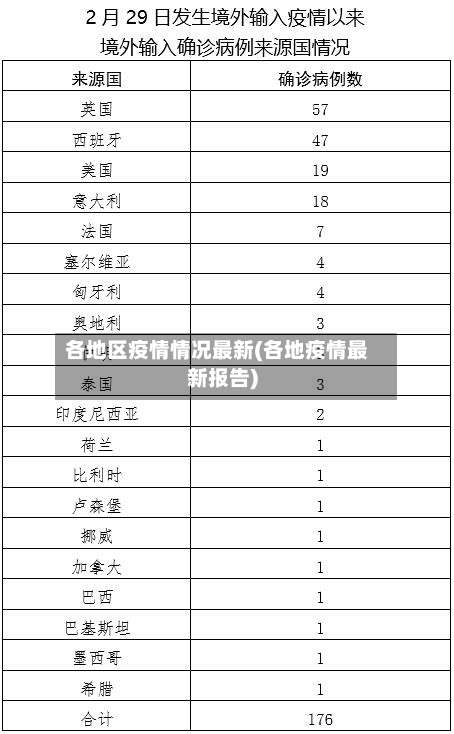 各地区疫情情况最新(各地疫情最新报告)-第2张图片