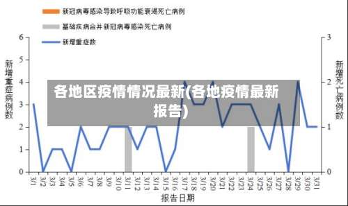 各地区疫情情况最新(各地疫情最新报告)-第3张图片