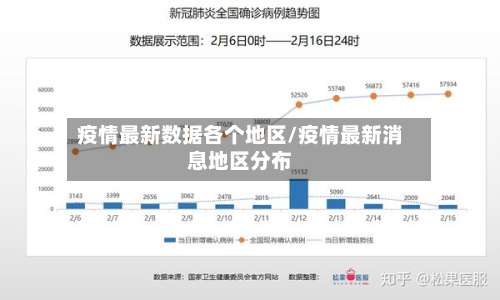疫情最新数据各个地区/疫情最新消息地区分布-第2张图片