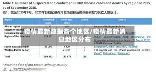 疫情最新数据各个地区/疫情最新消息地区分布-第1张图片